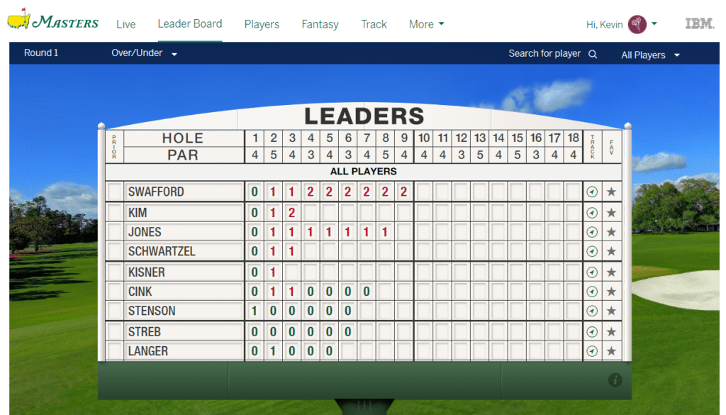 A screenshot of the Masters website leaderboard